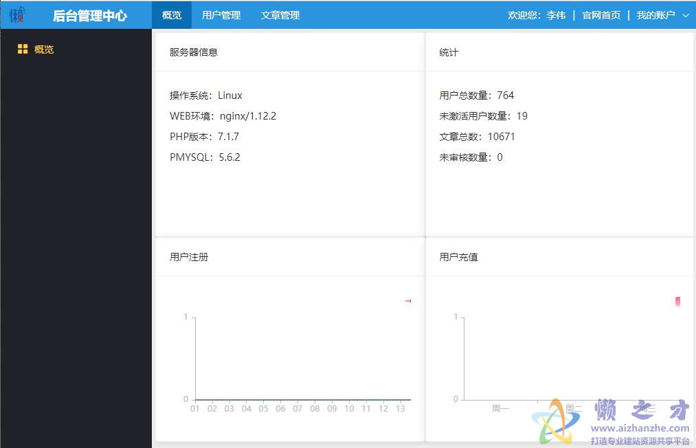 vue搭建的后台管理系统网页模板