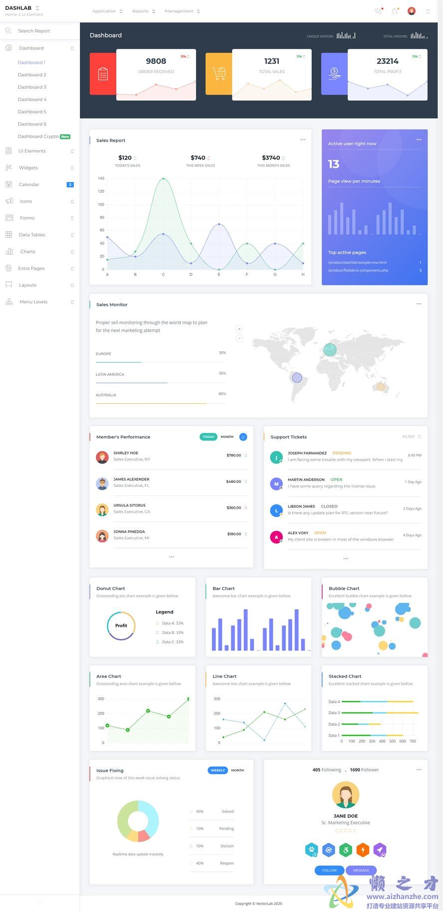 Bootstrap自适应响应式后台管理模板[ZIP][2.23MB]