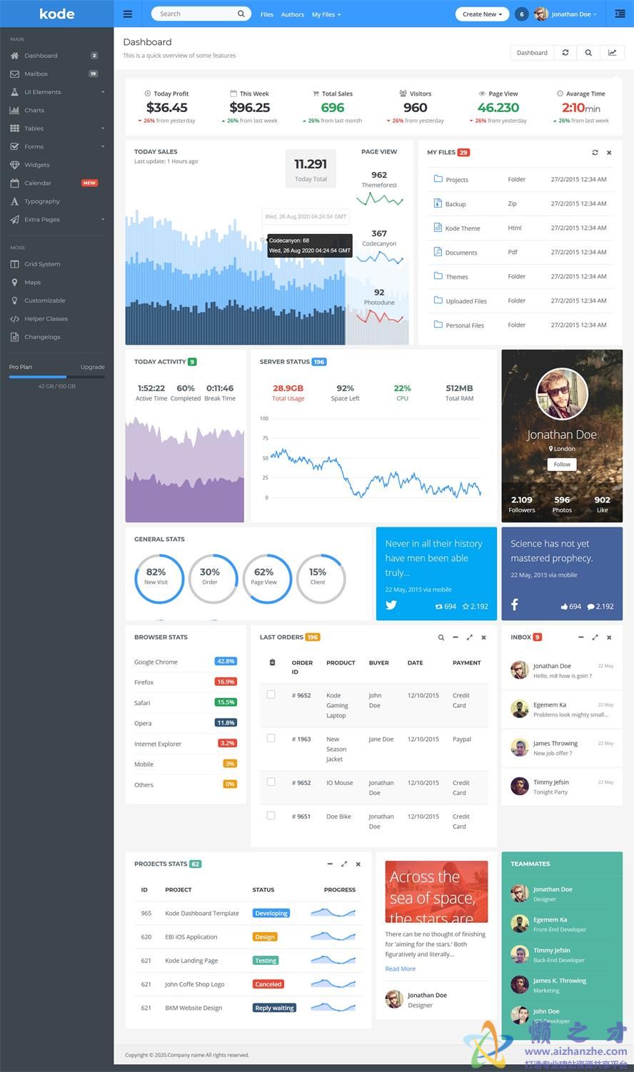Bootstrap3后台管理系统网站界面源码模板[1.24MB]
