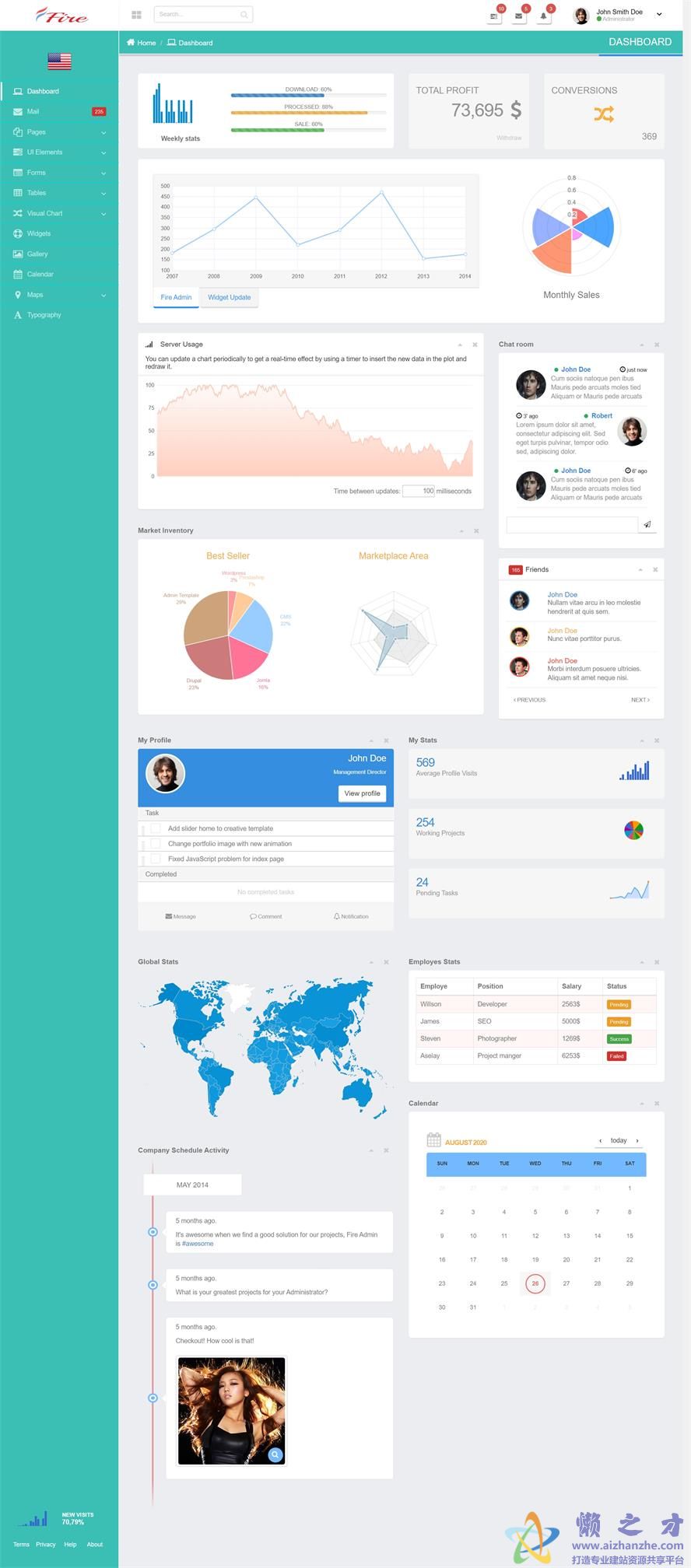 Dashboard绿色自适应后台管理系统模板[2.74MB]