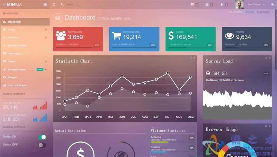 bootstrap响应式 炫彩质感后台管理系统模板源码[3.64MB]