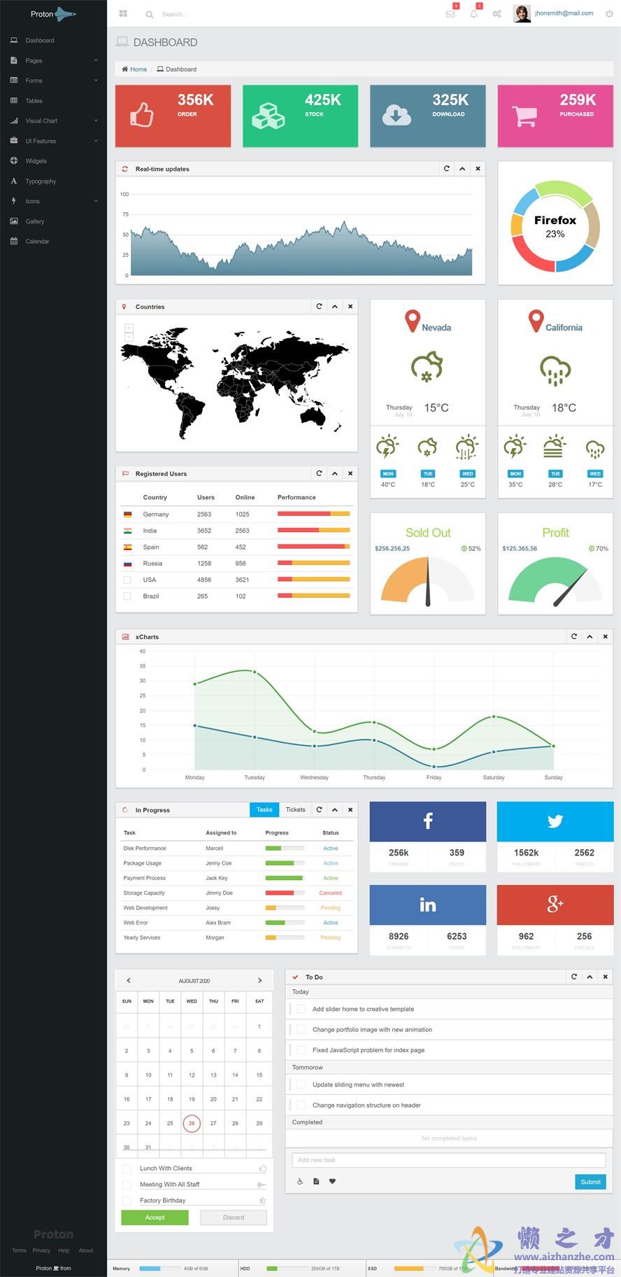 高端大气bootstrap后台管理系统html页面源码模板[1.18MB]