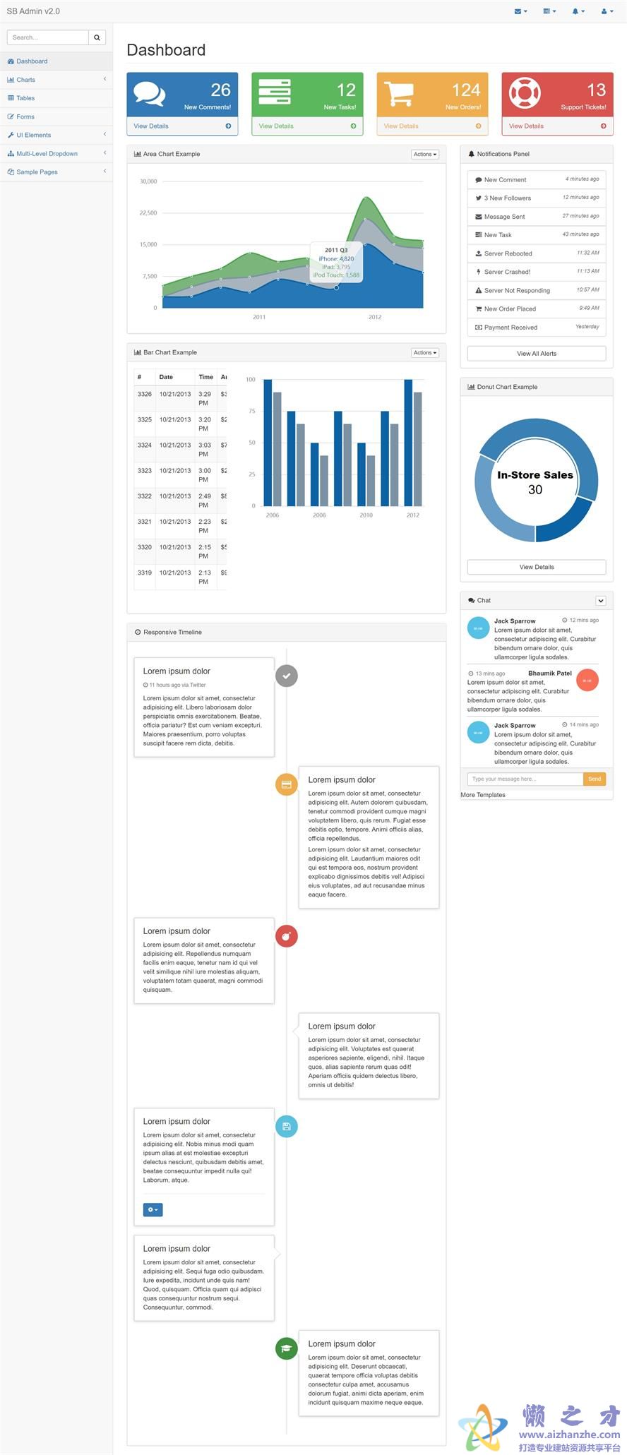 SB Admin v2.0后台管理系统UI html模板[356KB]