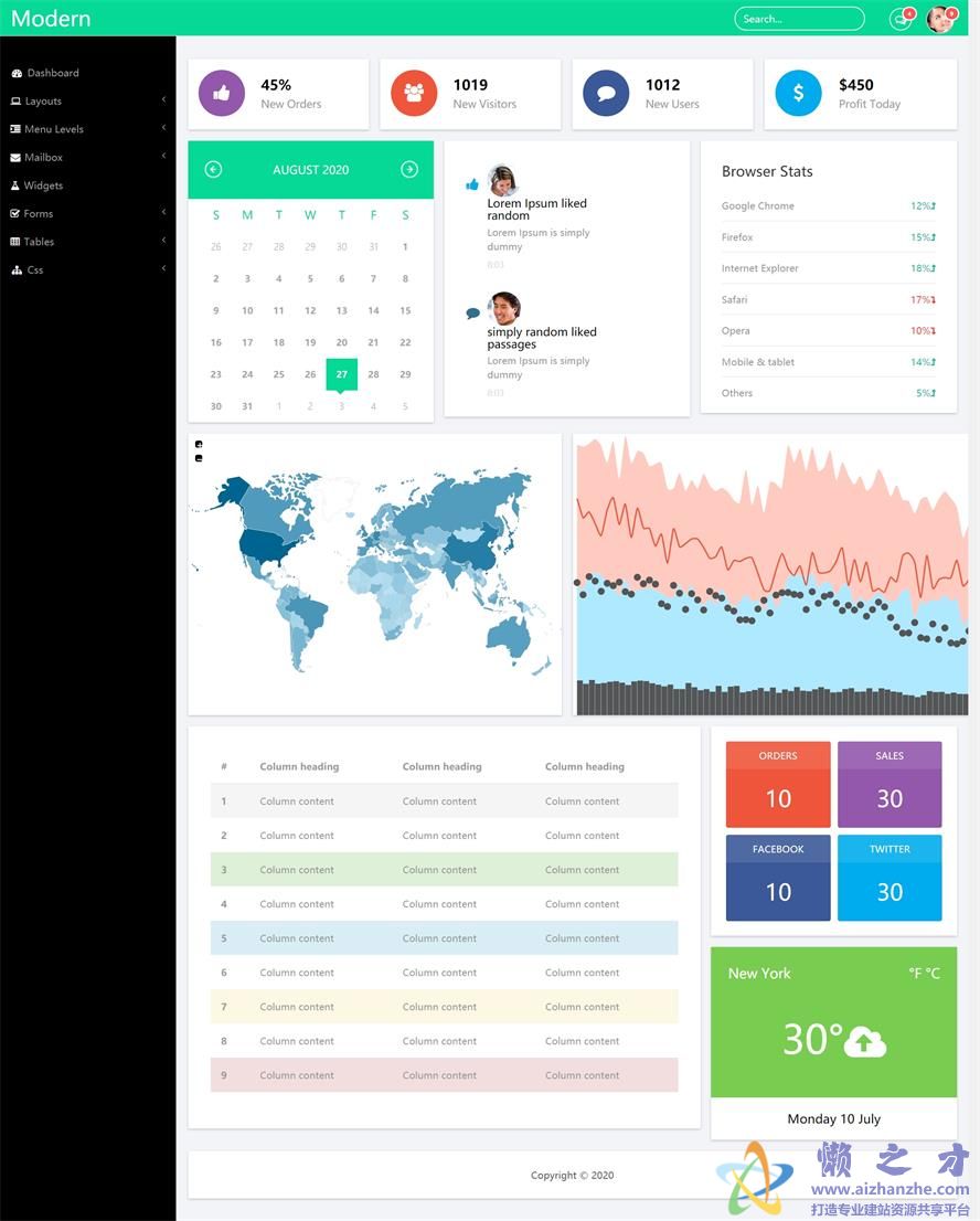 Modern响应式网站后台html模板[594KB]