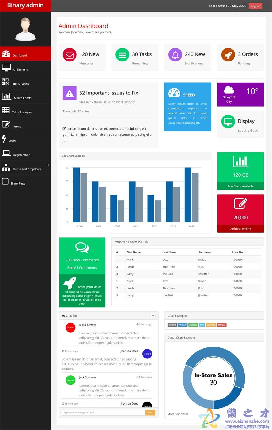 Binary admin后台管理系统bootstrap模板[370KB]