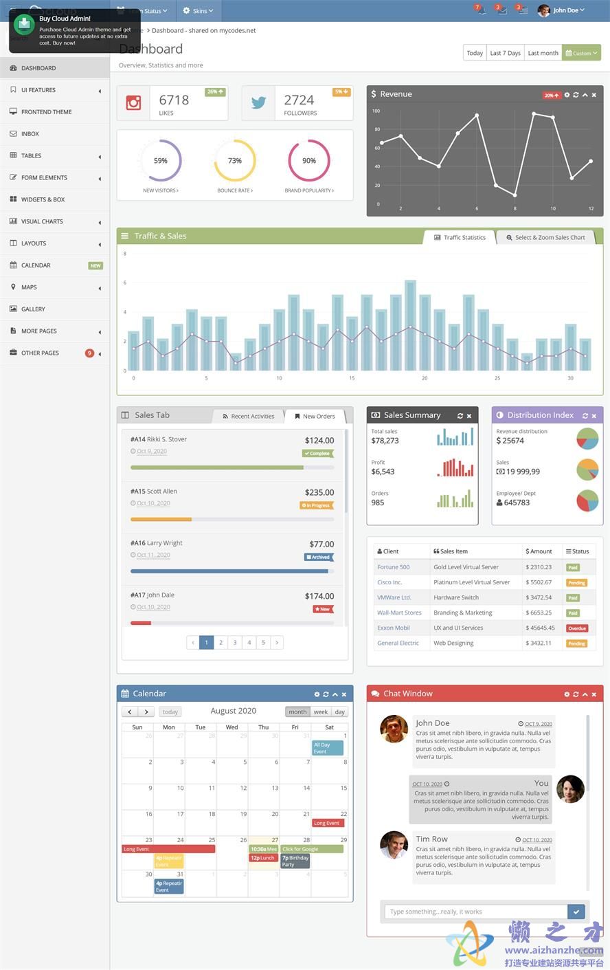 Cloud Admin网站后台管理系统html页面源码模板[5.09MB]