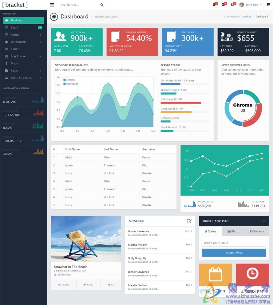 Bracket Bootstrap3响应式后台管理html页面源码模板[5.50MB]