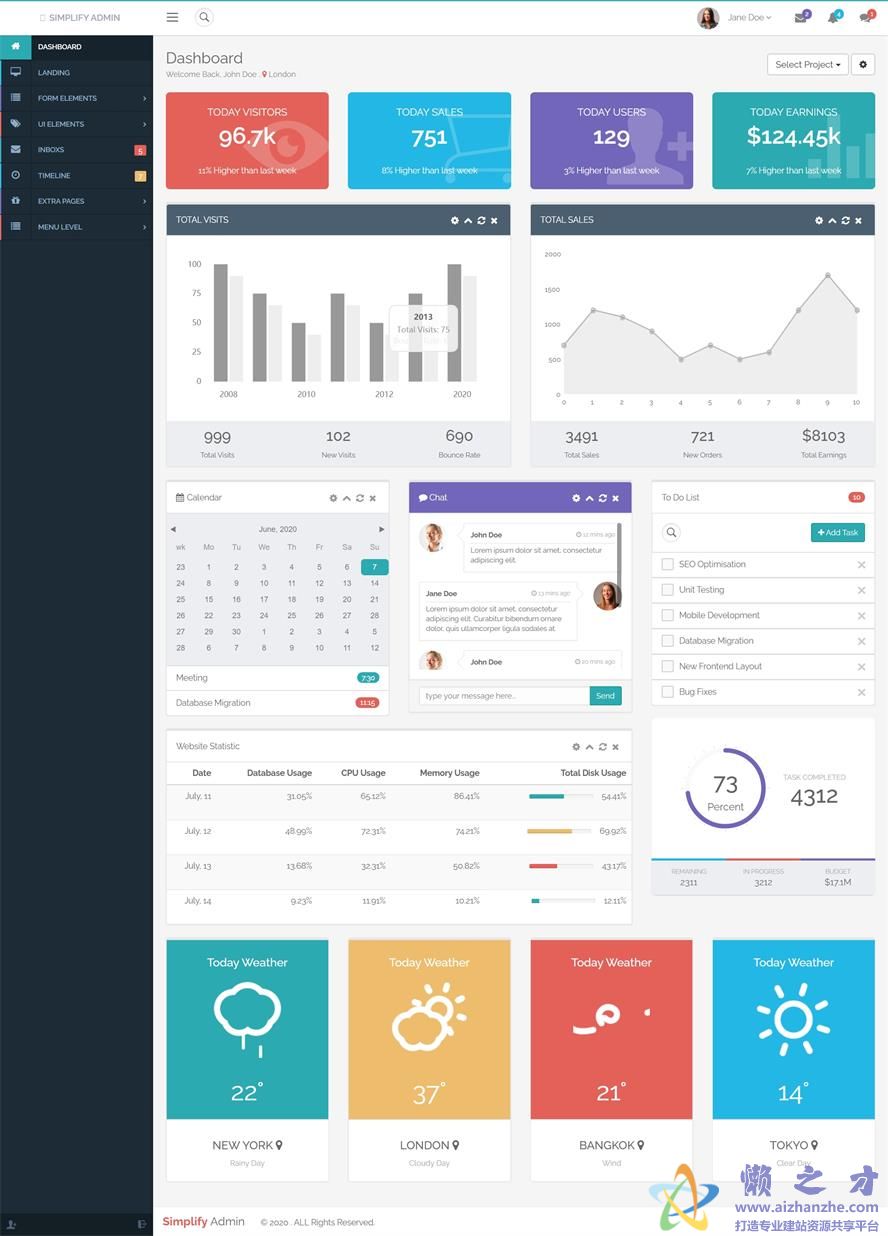 Simplify Admin响应式网站后台管理html页面源码模板[6.54MB]