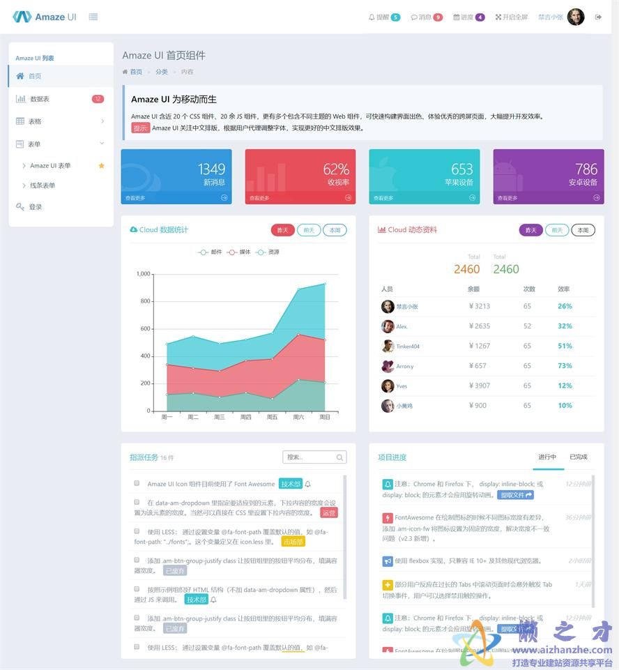 AmazeUI响应式网站管理统计系统后台模板[992KB]