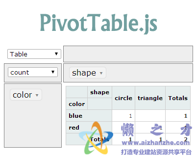 jQuery Pivot 表格插件 PivotTable.js