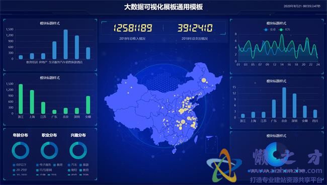 大数据可视化展板通用模板[989KB]