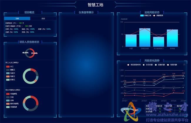 智慧工地大数据平台网页模板[281KB]