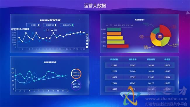 运营大数据平台可视化HTML网页模板[2.01MB]