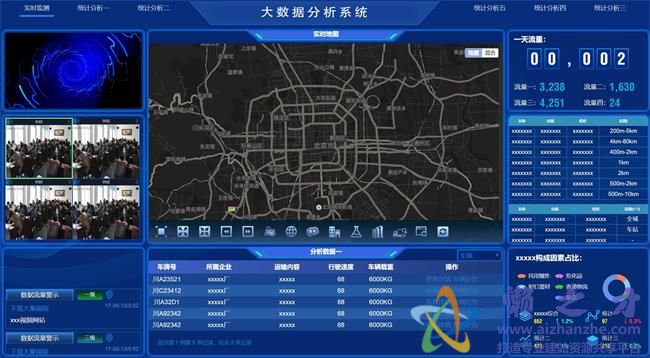智慧交通大数据视频监控可视化平台HTML网页模板[12.34MB]
