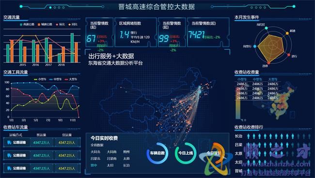 高速综合管控大数据可视化展示平台HTML网页模板[489KB]