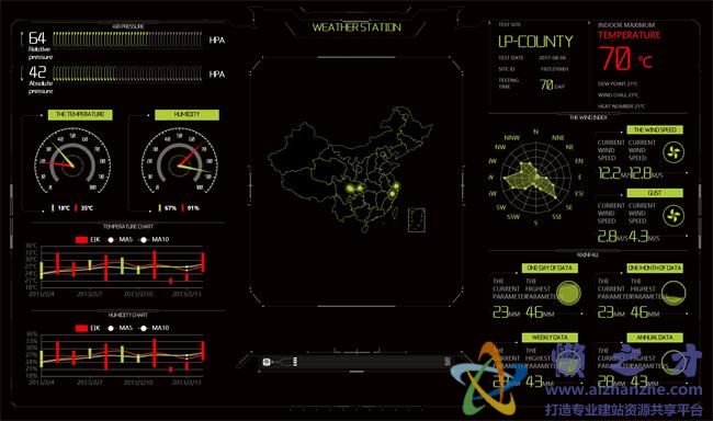 气象预报大数据可视化展示平台HTML网页模板[7.99MB]