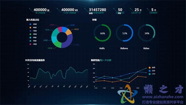 大数据运维总览图可视化展示平台HTML网页模板[497KB]