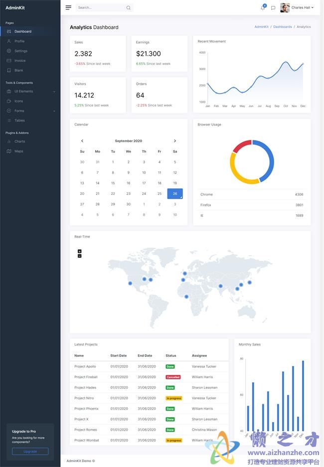 Admin网站后台图形表管理员HTML网页模板[6.93MB]