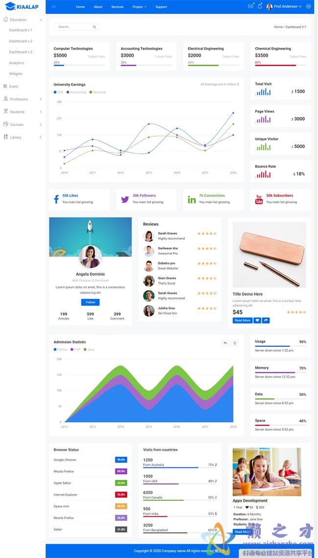 蓝色宽屏扁平化后端网站后台管理HTML网页模板[5.42MB]