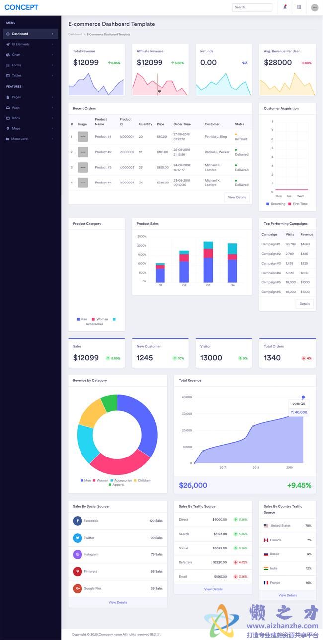 宽屏电子商务Admin精品后台HTML网页模板[5.42MB]
