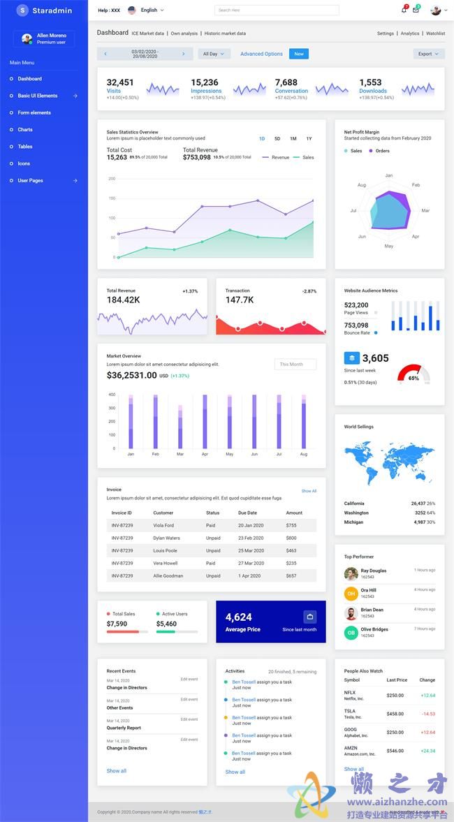 蓝色精品CMS系统后台管理HTML网页模板[42.89MB]