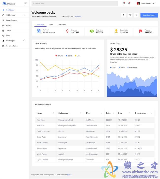 简洁白色后台管理销售数据HTML网页模板[4.25MB]