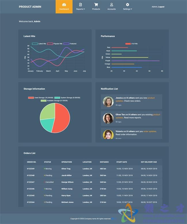 灰色窄屏风格产品后台管理HTML网页模板[1.65MB]