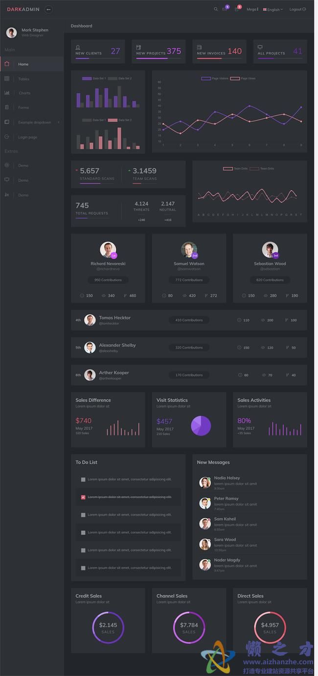 黑色高亮风格数据分析后台管理HTML网页模板[3.80MB]