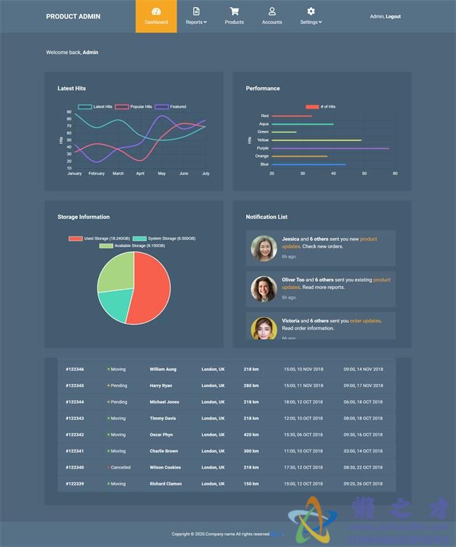 深蓝色后台系统ui数据管理HTML网页模板[1.66MB]