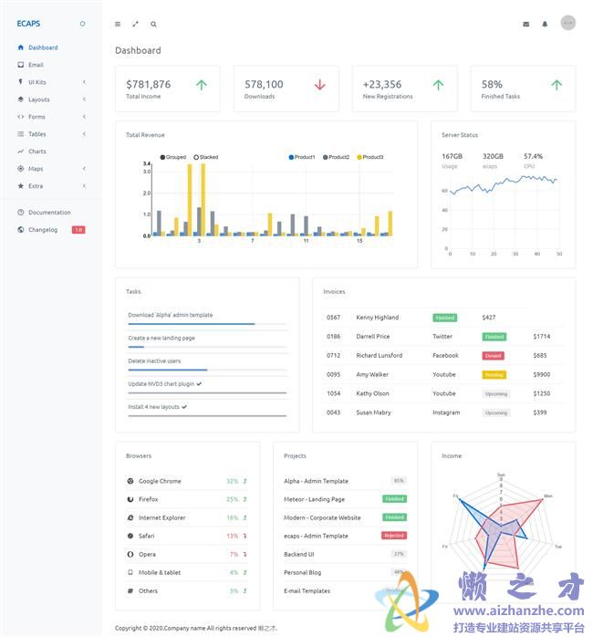 白色纯净响应式后台管理系统HTML网页模板[7.12MB]