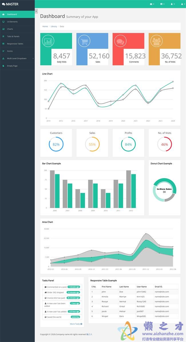 绿色响应式博客网站后台管理HTML网页模板[632KB]