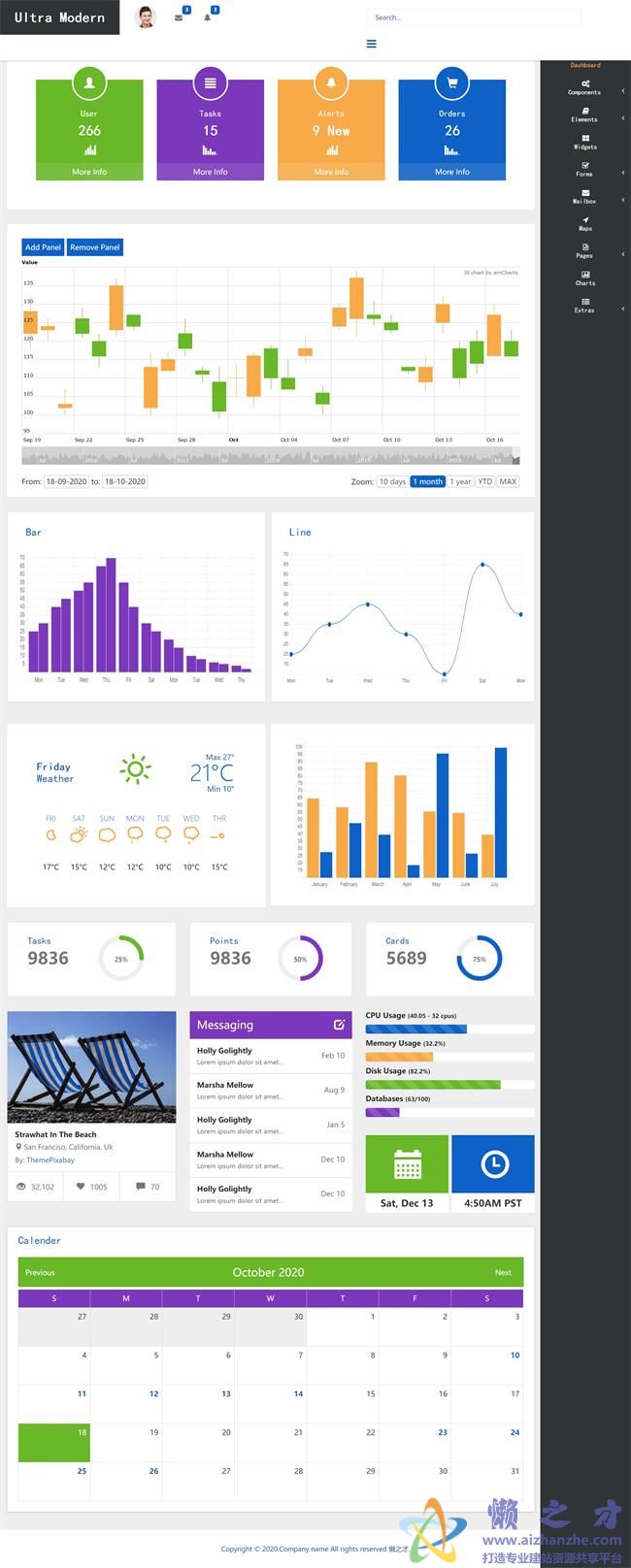 精品响应式仪表盘后台管理面板HTML网页模板[1.16MB]