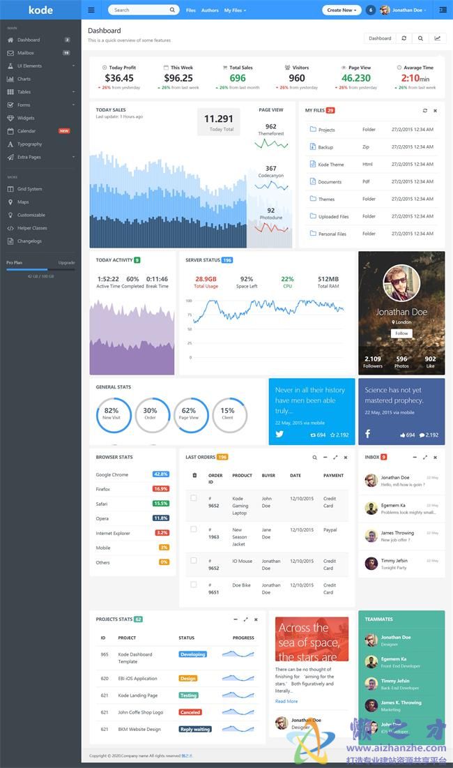 蓝色实用的响应式后台数据统计HTML网页模板[1.59MB]
