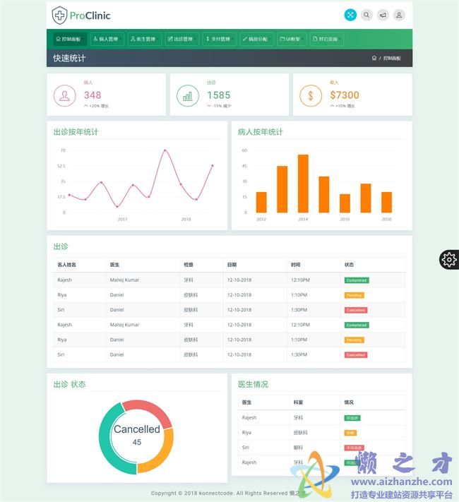 绿色自适应医院管理系统后台HTML网页模板[1.35MB]