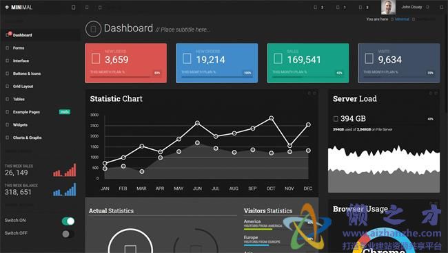 黑色高端网页服务器监控后台管理HTML网页模板[1.38MB]