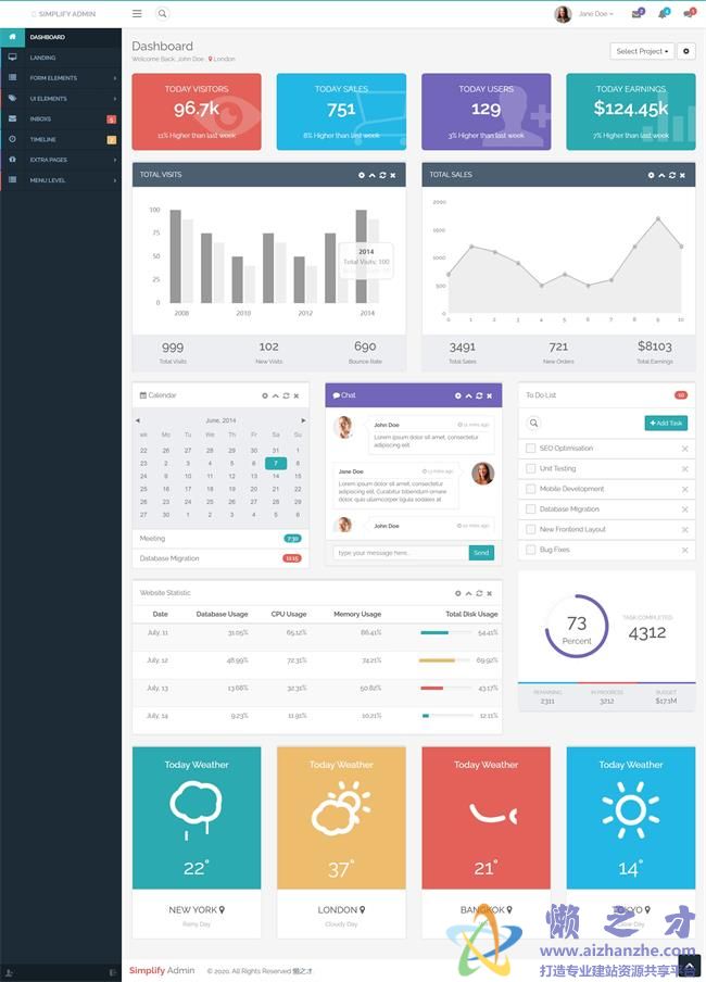 Bootstrap精美自适应后台管理HTML网页模板[6.93MB]