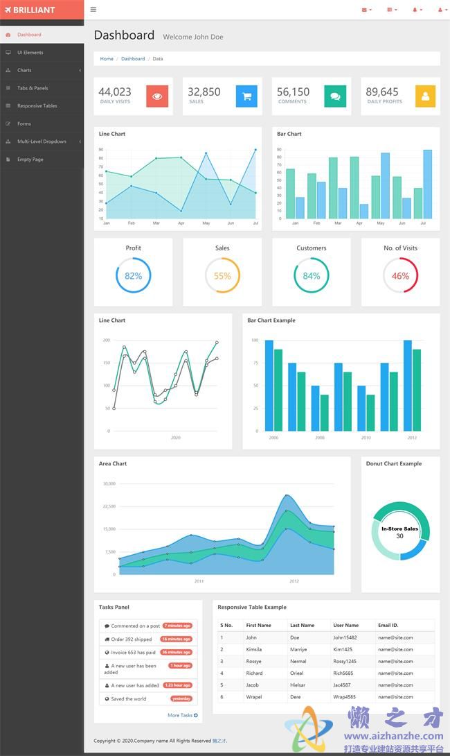 橘红色主题统计图表后台管理HTML网页模板[682KB]