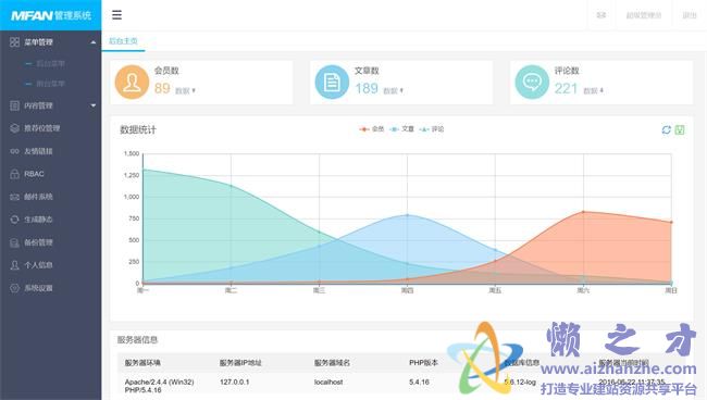 中文大气企业后台通用HTML网页模板[4.14MB]
