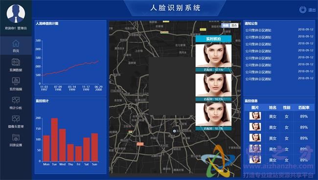 蓝色人脸识别后台企业通用HTML网页模板[6.80MB]