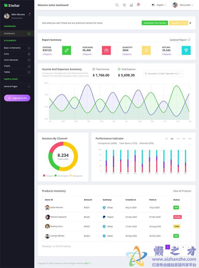 企业统计销售后台通用HTML网页模板[10.33MB]