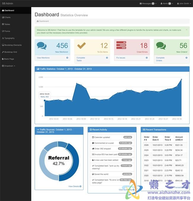 黑色宽屏图形流量统计后台管理HTML网页模板[440KB]