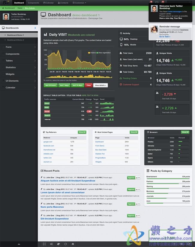 绿色主题大气图形统计后台管理HTML网页模板[80.62MB]