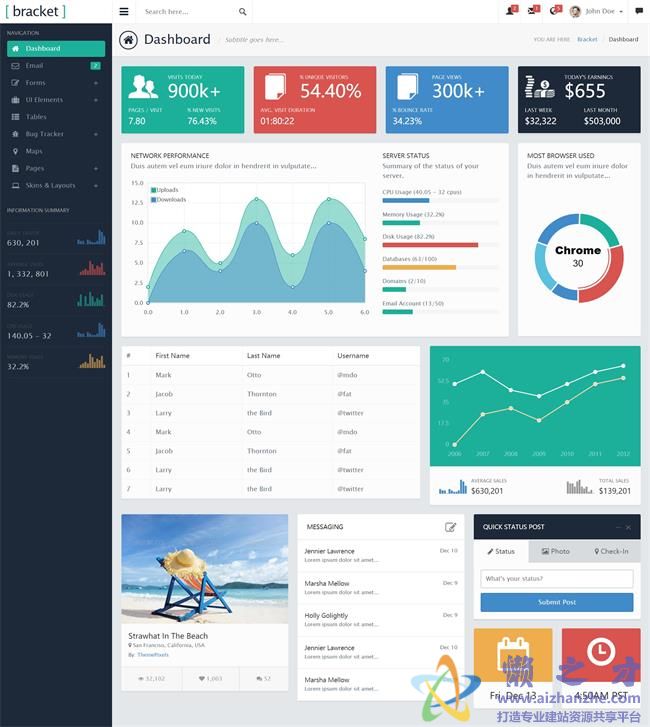 绿色图形数据统计后台管理HTML网页模板[8.06MB]