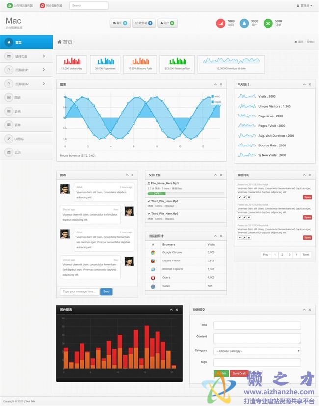 蓝色MAC风格后台管理系统HTML网页模版[826KB]