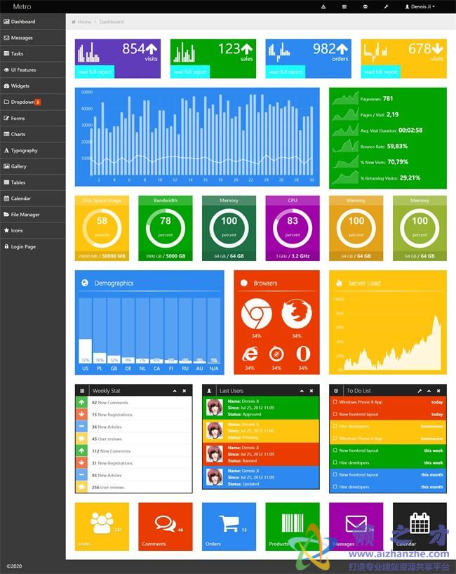 扁平化仪表盘图形统计后台管理HTML网页模板[3.60MB]