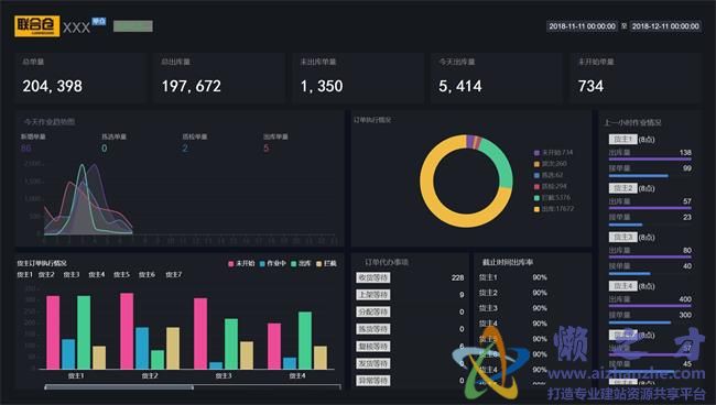 黑色仓库订单图表统计ui框架后台HTML网页模板[318KB]