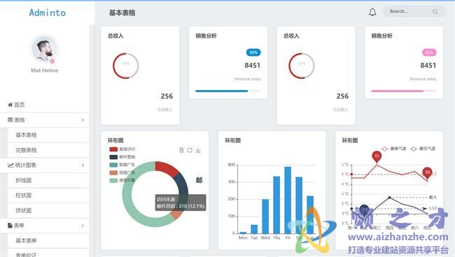白色干净销售统计管理系统后台HTML网页模板[1.02MB]