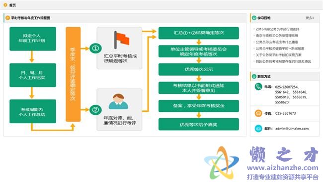 绿色工作信息考核管理后台HTML网页模板[10.29MB]