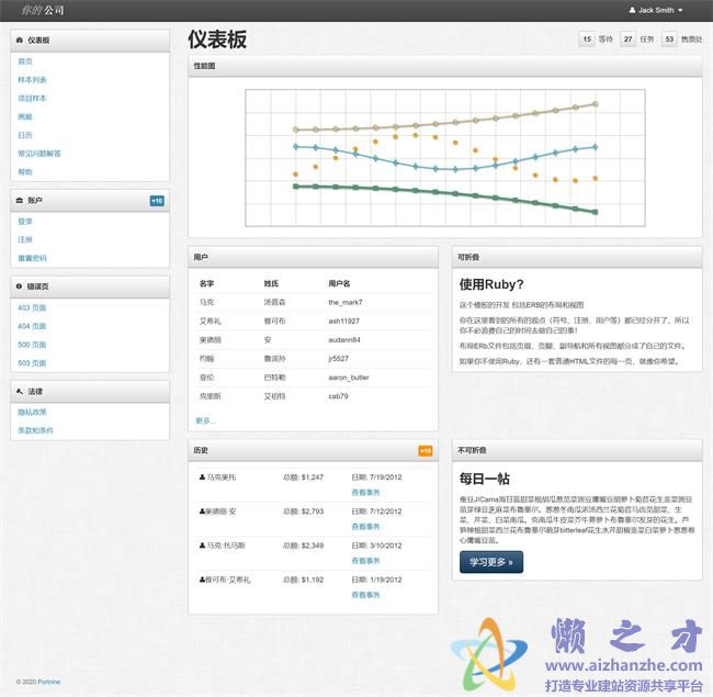 bootstrap简洁清爽后台管理HTML网页模板[3.63MB]
