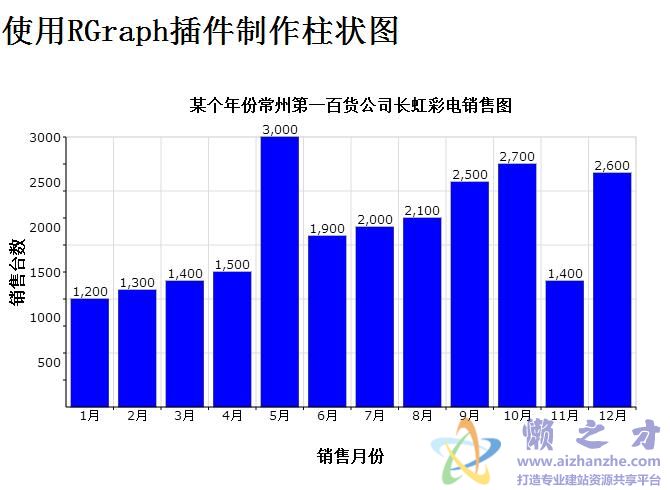 HTML5使用RGraph插件制作柱状图